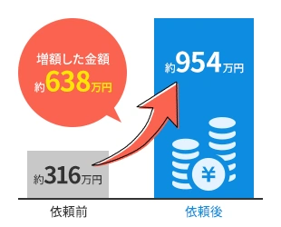 増額した金額 約638万円