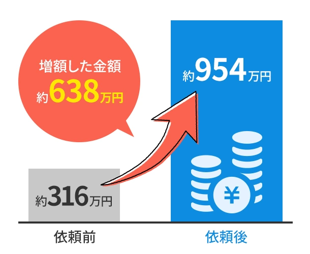 増額した金額 約638万円