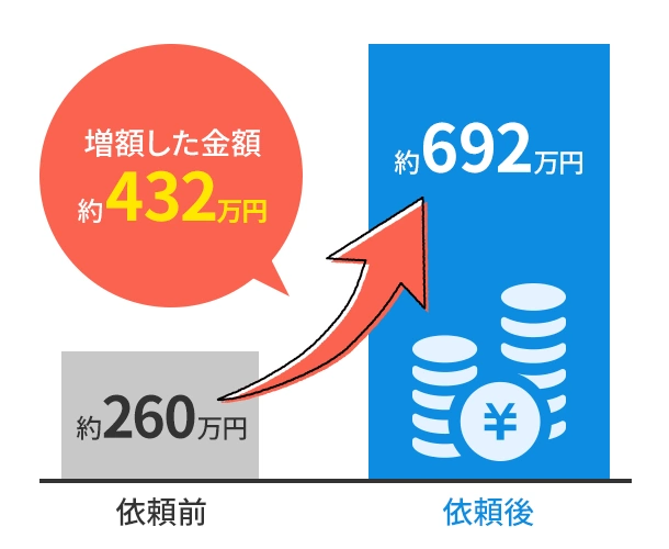 増額した金額 約432万円